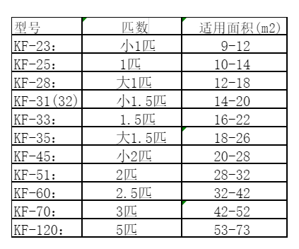 满城空调维修